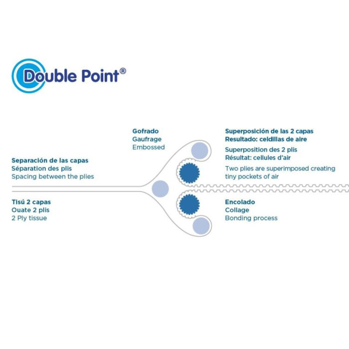 Servilleta 39x39 Roja 1200ud 101 37