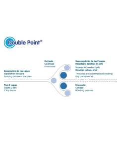 Servilletas Ecolabel 20x20cm Burdeos 2400ud 122 12 2