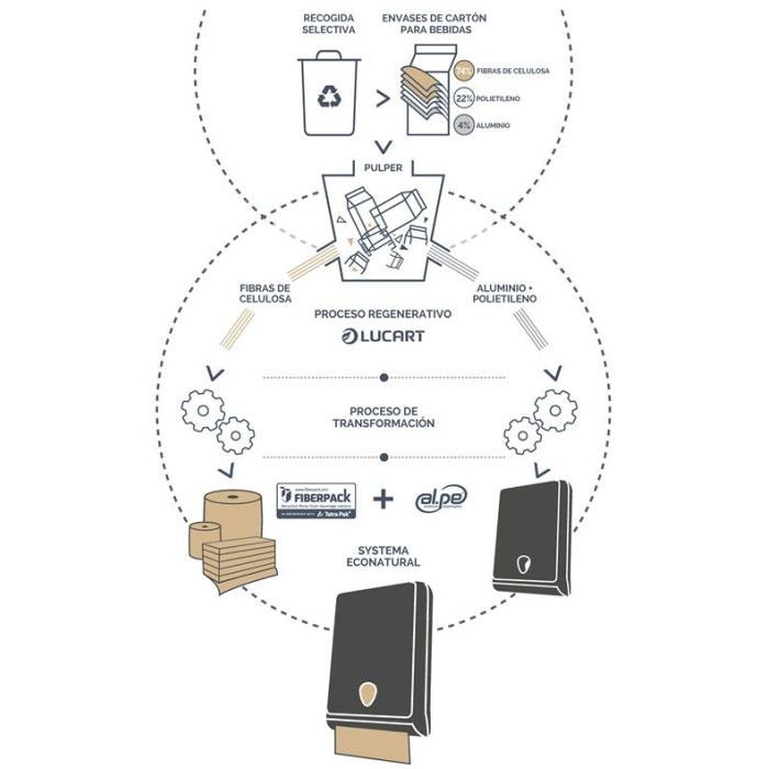 Bobina Industrial EcoNatural 1500 1ud