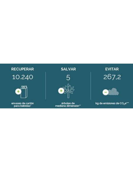 Bobina Industrial EcoNatural 1500 1ud Bobina Industrial EcoNatural 1500 1ud