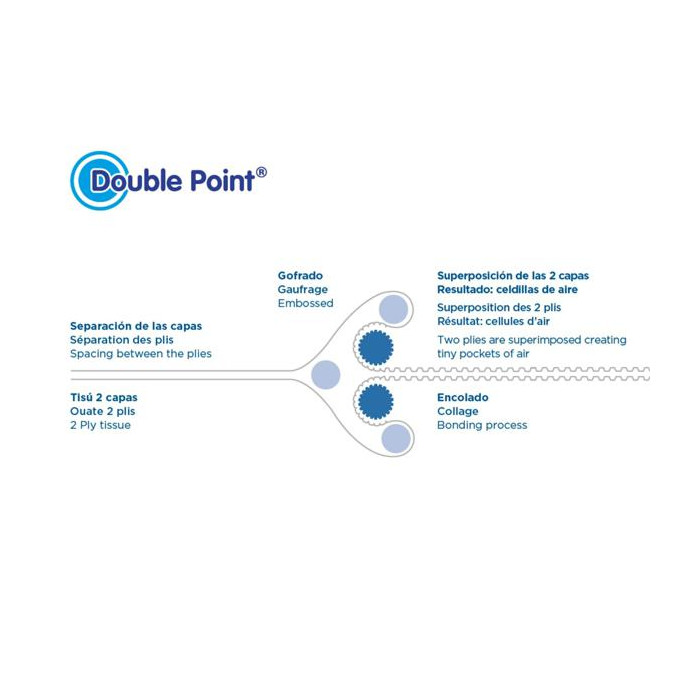 Servilletas 30x40cm Natural Tissue 1800ud 230 88