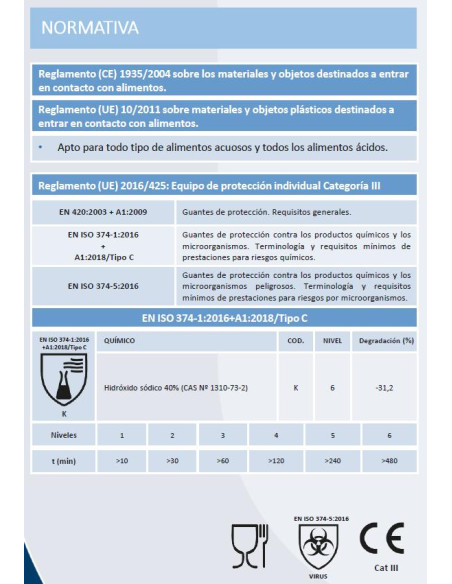 Guantes de Vinilo Sin Polvo Azul Talla P 10x100ud