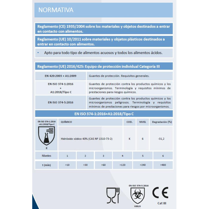 Guantes de Vinilo Sin Polvo Azul Talla G 10x100ud 