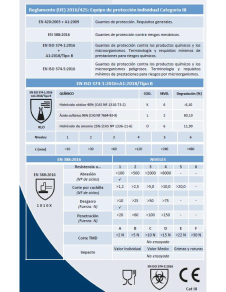 Guantes Látex Satinados Mediana 180x2ud