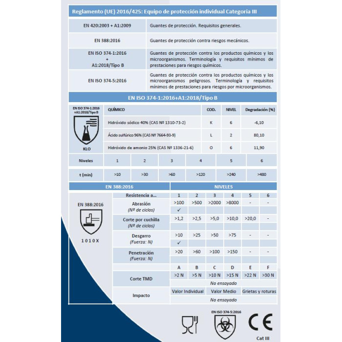 Guantes Látex Satinados Grande 180x2ud