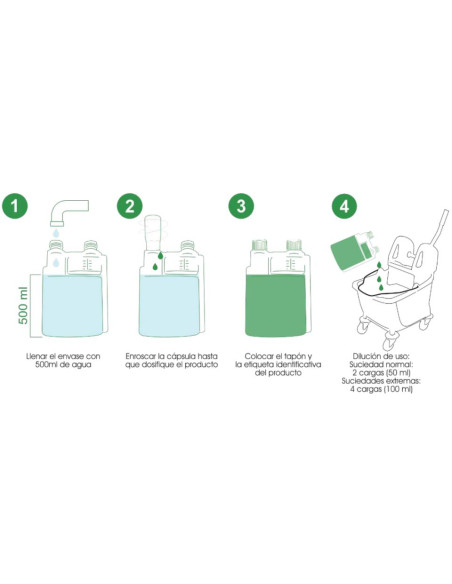 Concentrado Multiusos CAPXEL CT DETP 50ml 48ud