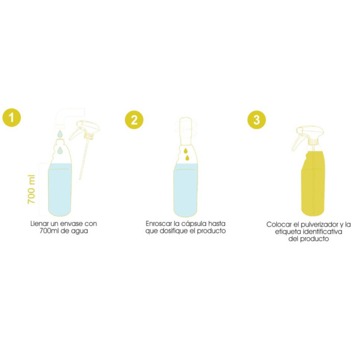 Concentrado Ambientador CAPXEL CT AMBIENT 50ml 48u